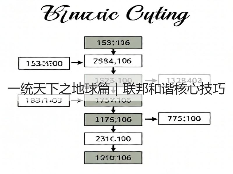 一统天下之地球篇｜联邦和谐核心技巧