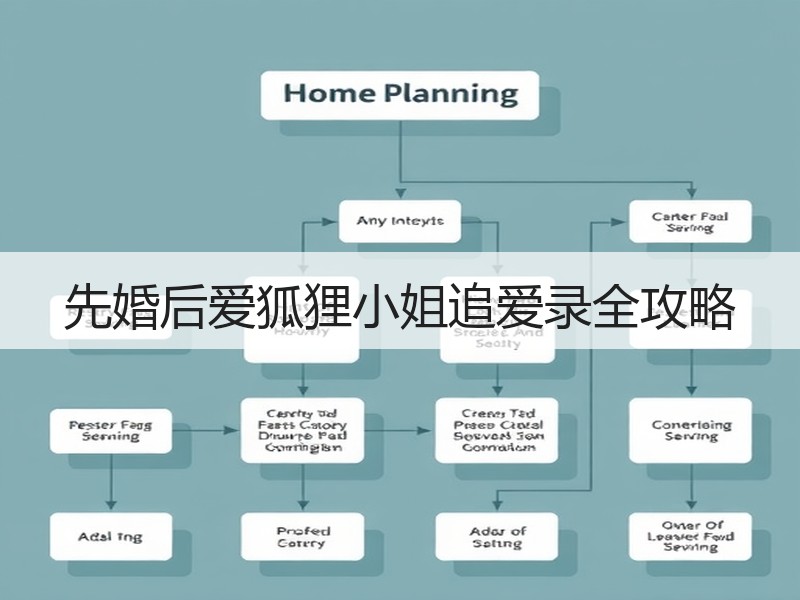 先婚后爱狐狸小姐追爱录全攻略