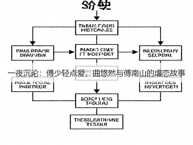 一夜沉沦：傅少轻点爱，曲悠然与傅南山的虐