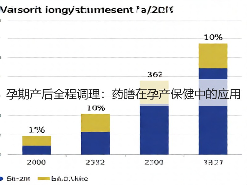 孕期产后全程调理：药膳在孕产保健中的应用