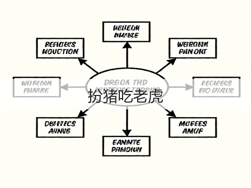 扮猪吃老虎