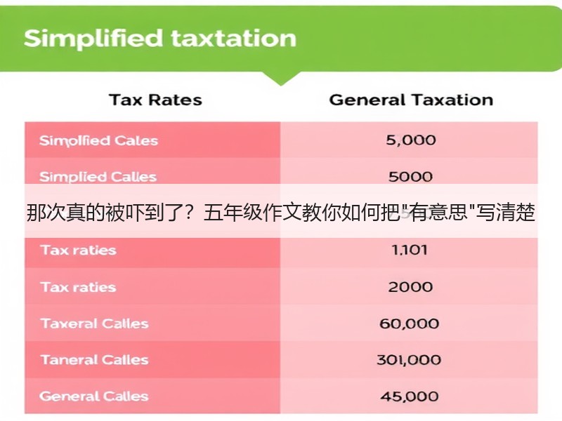 那次真的被吓到了？五年级作文教你如何把