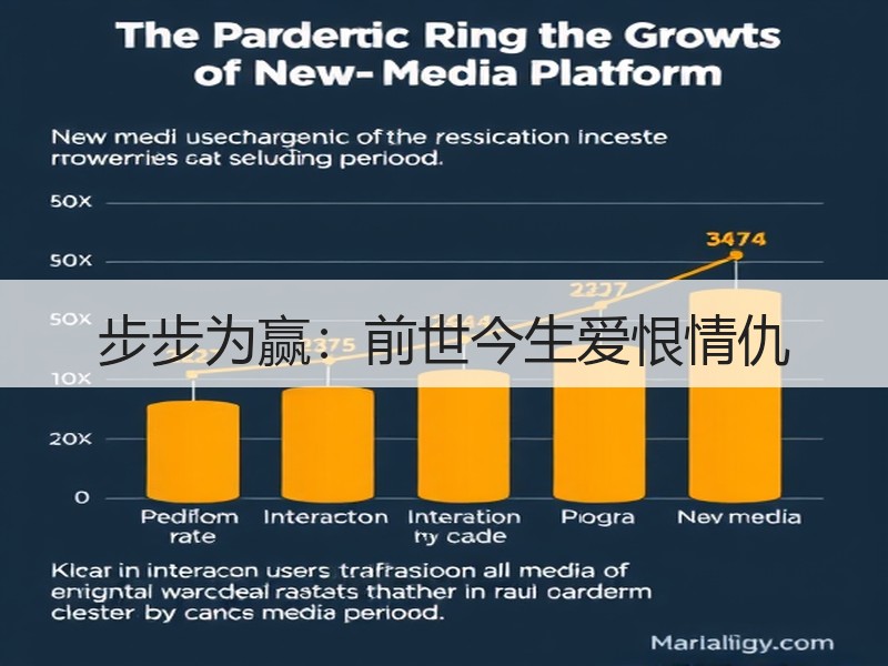 步步为赢：前世今生爱恨情仇