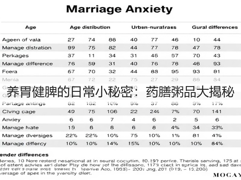 养胃健脾的日常小秘密：药膳粥品大揭秘
