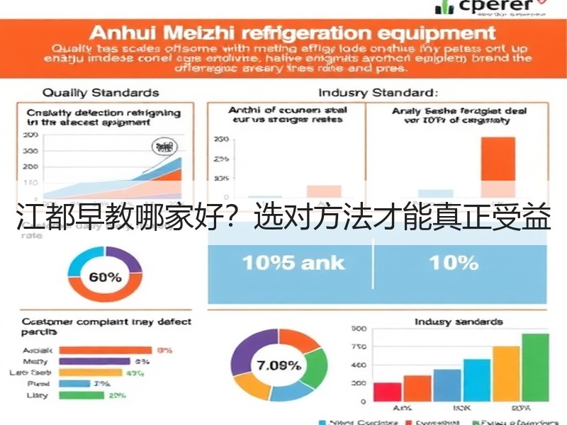 江都早教哪家好？选对方法才能真正受益